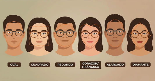 Guía visual tipos de rostro ovalado redondo cuadrado para elegir lentes de sol y ópticos Chile