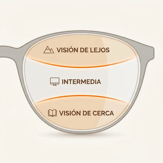 Comparación lentes de lectura versus lentes progresivos cuál elegir presbicia vista cansada Chile 2026 guía
